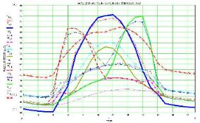 Pole Mount Enclosures - Full Climate Controlled - Calculation