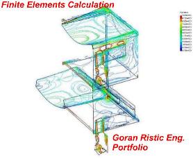 Stress in the RPM body